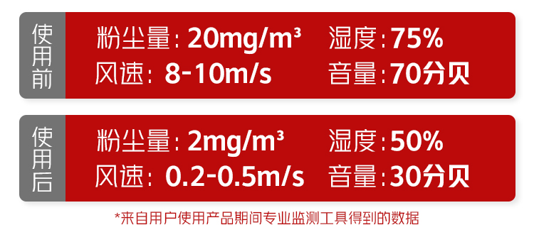 隔音效果显著